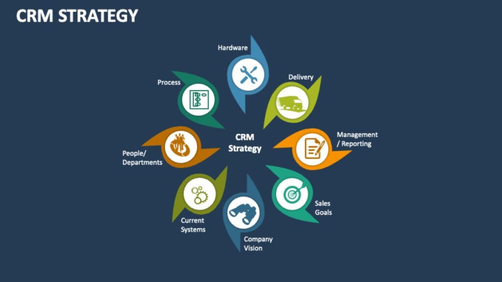 CRM Strategies That Drive Sales and Customer Loyalty
